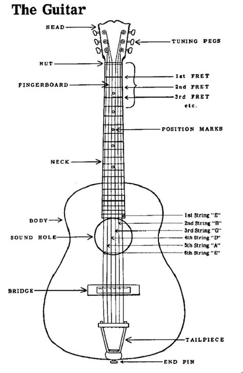 Guitar Unit - Music at Decatur