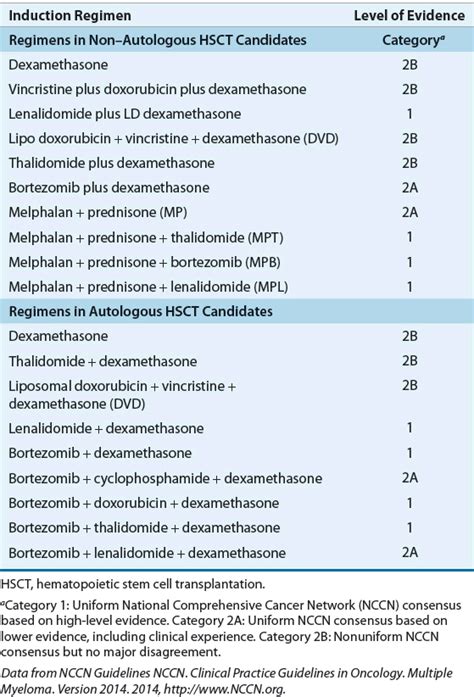 Multiple Myeloma Basicmedical Key