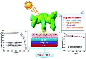 Pyridyl Functionalized Spiro Fluorenexanthene As A Dopant Free Hole