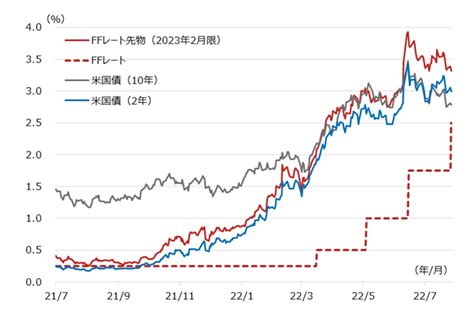 米長期金利はピークアウトに向かうのか？ Next Funds