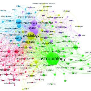 Co Occurrence Network Map Of Keywords In The Global Scientific