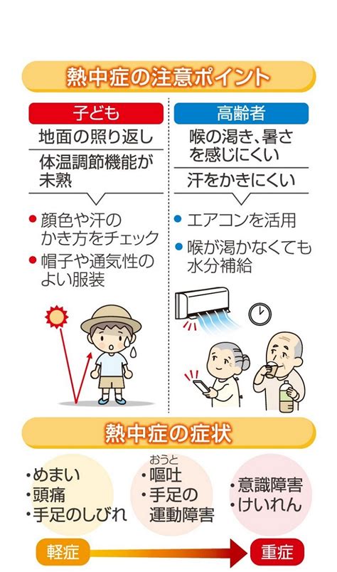 高齢者や子どもの熱中症に注意 兆候や応急処置、予防法は｜岡山の医療健康ガイド Medica