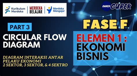 Part Fase F Ekonomi Bisnis Circular Flow Diagram Diagram