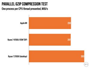 Hands On With The Apple M A Seriously Fast X Competitor Updated