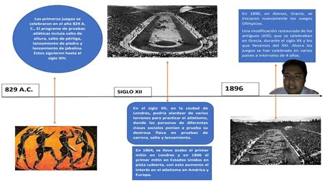 Linea Del Tiempo Atletismo Youtube