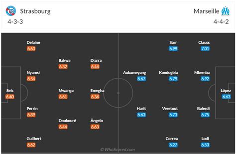 Nh N Nh Soi K O Strasbourg Vs Marseille H Ng Y