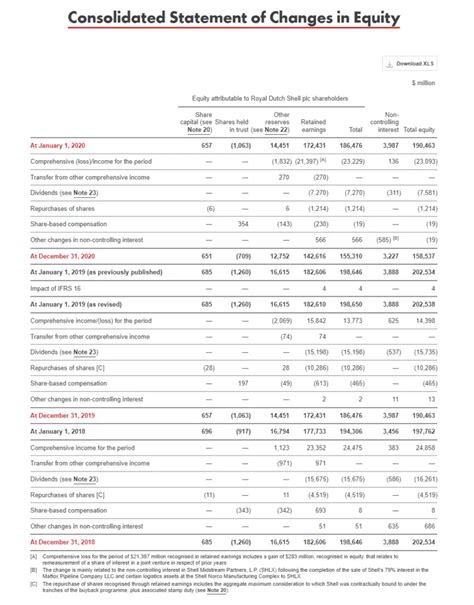 Statement Of Retained Earnings Examples And Purpose Financial Falconet