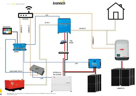 Krannich Solar Espa A Caracter Sticas T Cnicas En Instalaciones