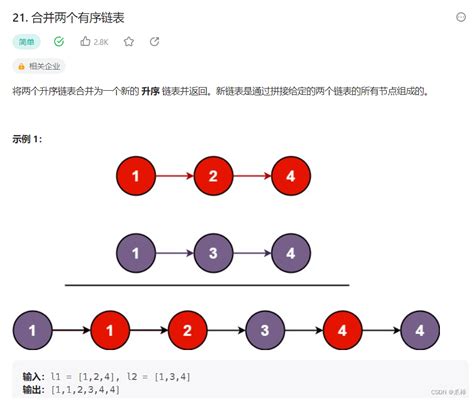 Java中的链表java链表 Csdn博客