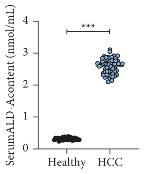 Mir 122148a Expression Is Negatively Related To Levels Of Hcc Related