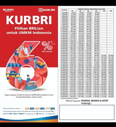 Tabel Angsuran Kur Bri Bulan Agustus Cair Hingga Rp Juta Bisa