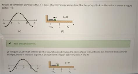 Solved You Are To Complete Figure A So That It Is A Plot Chegg