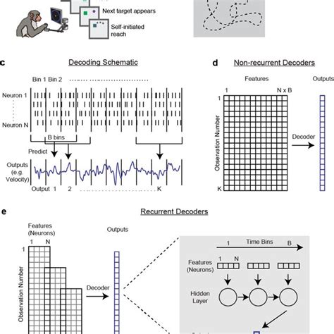 Example Decoder Results Example Decoding Results From Motor Cortex