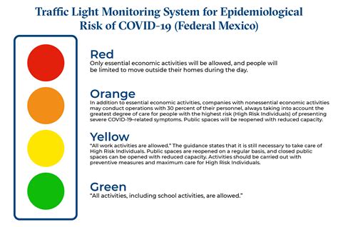 Mexico’s Traffic Light Monitoring System for Epidemiological Risk of ...