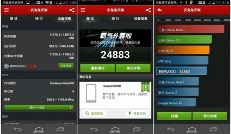 Huawei Ascend P Antutu