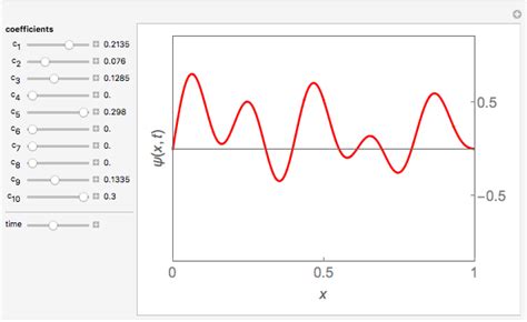 Superposition of Standing Waves - Wolfram Demonstrations Project