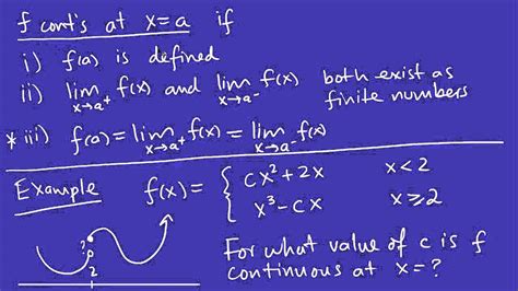 Calculus Continuity Youtube