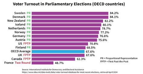 Ontario With Proportional Representation Fair Vote Canada