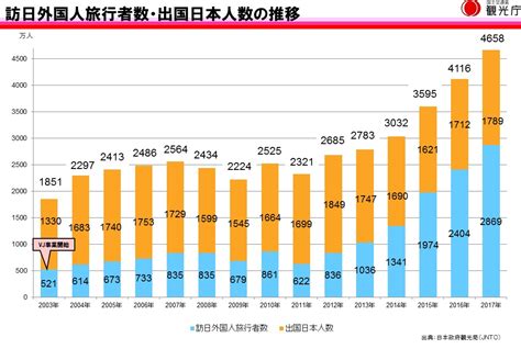 日本に訪日観光客が増加している理由とは？ 株 Life Pepper｜600社の海外 訪日ビジネス支援実績