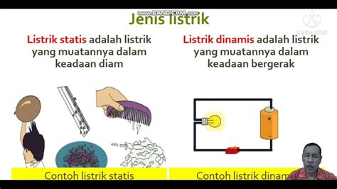 Video Pembelajaran Kelas 4 Sd Tema 7 Sub Tema 2 Ipa Jenis Gaya Dan Manfaatnya Youtube