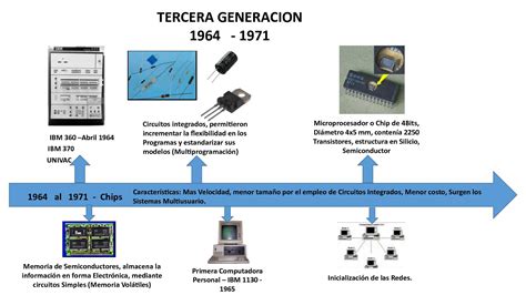 Calam O Linea Tiempo Tercera Y Cuarta Pcs