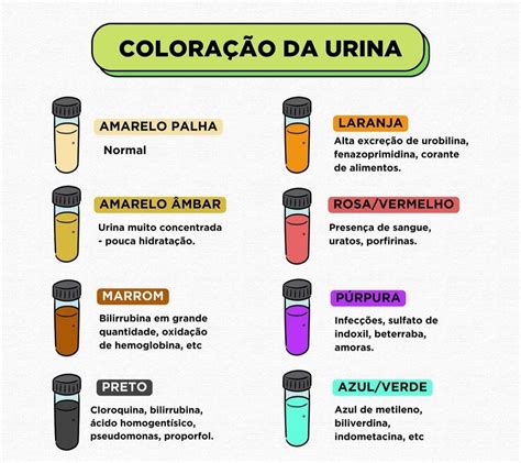 Veja O Que Revela As Cores Da Urina Cor Da Urina Urina Marrom Images