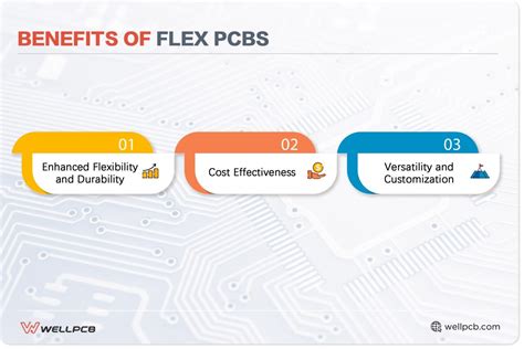 Comprehensive Guide To Flexible Pcb Manufacturing