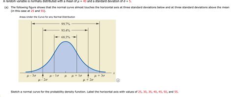 Solved A Random Variable Is Normally Distributed With A Mean Chegg