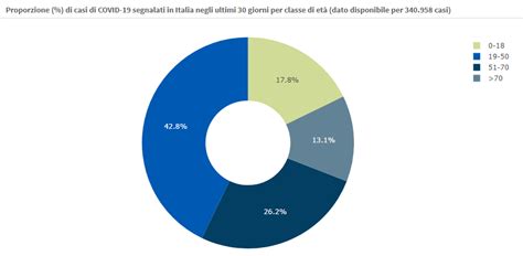 Il Covid Colpisce Di Pi I Bambini Ora Di Rifinanziare I Congedi Dei