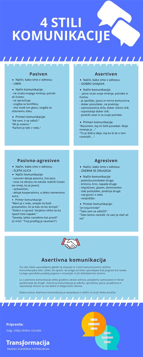 Vse o stilih komunikacije v osebnem in poslovnem življenju