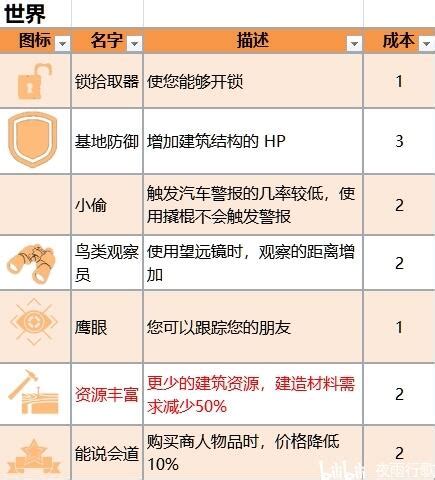 HumanitZ 人道Z 全技能简介 v0 913 哔哩哔哩