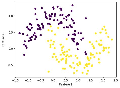 My Awesome Csci Blog Blog Post Kernel Logistic Regression