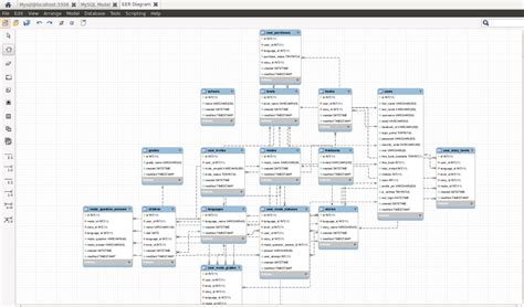 Generate Er Diagram From Azure Sql Sql Diagram Database Serv