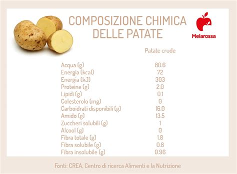 Patate Valori Nutrizionali Calorie Propriet E Come Cucinarle