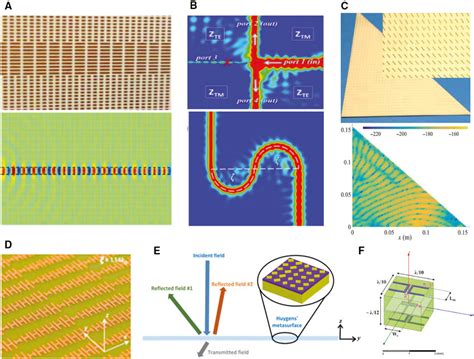 Passive And Tunable Uniform Metasurface Antenna A For 2d Crlh Download Scientific Diagram