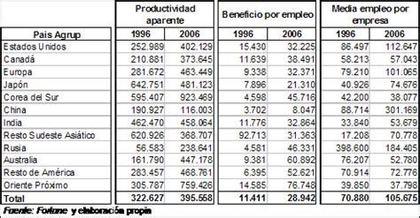 El Poder De Las Grandes Empresas Multinacionales