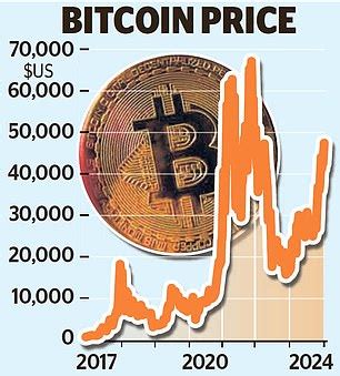 Bitcoin Ruling Ignites Crypto Row Fans Say It Could Hit 1 5m