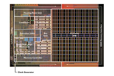 VC&G | » The Story of AMD64