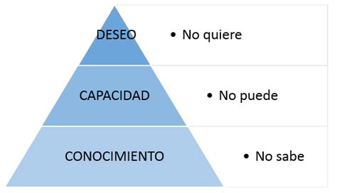 Ejemplos De Resistencia Al Cambio En Empresas Opciones De Ejemplo