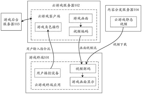 游戏数据方法及装置、电子设备、存储介质与流程