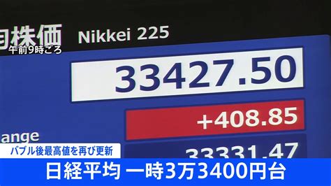 【速報】日経平均株価がバブル後の最高値を再び更新 一時400円以上値上がりも 米frbの利上げ見送り観測も Tbs News Dig