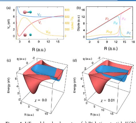 Figure 1 From Polarized Fock States And The Dynamical Casimir Effect In