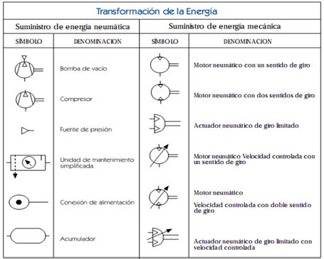 Ingenier A Mecatr Nica Simbolog A Neum Tica