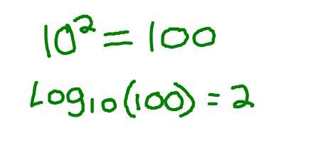 Lessons In Coding: The Base 10 Log Function in C & C++