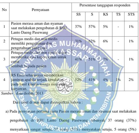 Analisis Deskripsi Variabel Penelitian Analisis Dan Pembahasan Hasil