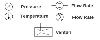 Glossary of Basic Symbols Found in Hydraulic Circuits