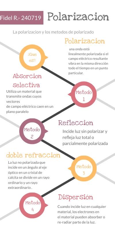 Mapa Mental Polarizacion Y Metodos