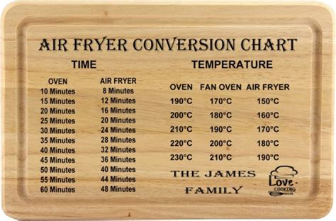 Personalised Air Fryer Conversion Chart Aluminium Sign 10x15cm