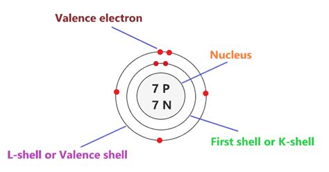 Nitrogen Bohr Model How To Draw Bohr Diagram For Nitrogenn Atom