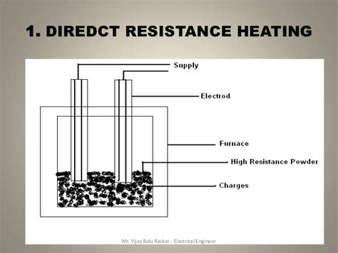 Direct Electric Resistance Heating Diagram